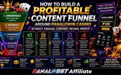 How to Build a Profitable Content Funnel Around Panalowin Casino
